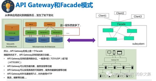 邊緣設備 系統及計算雜談 14 api gateway traefik 學習